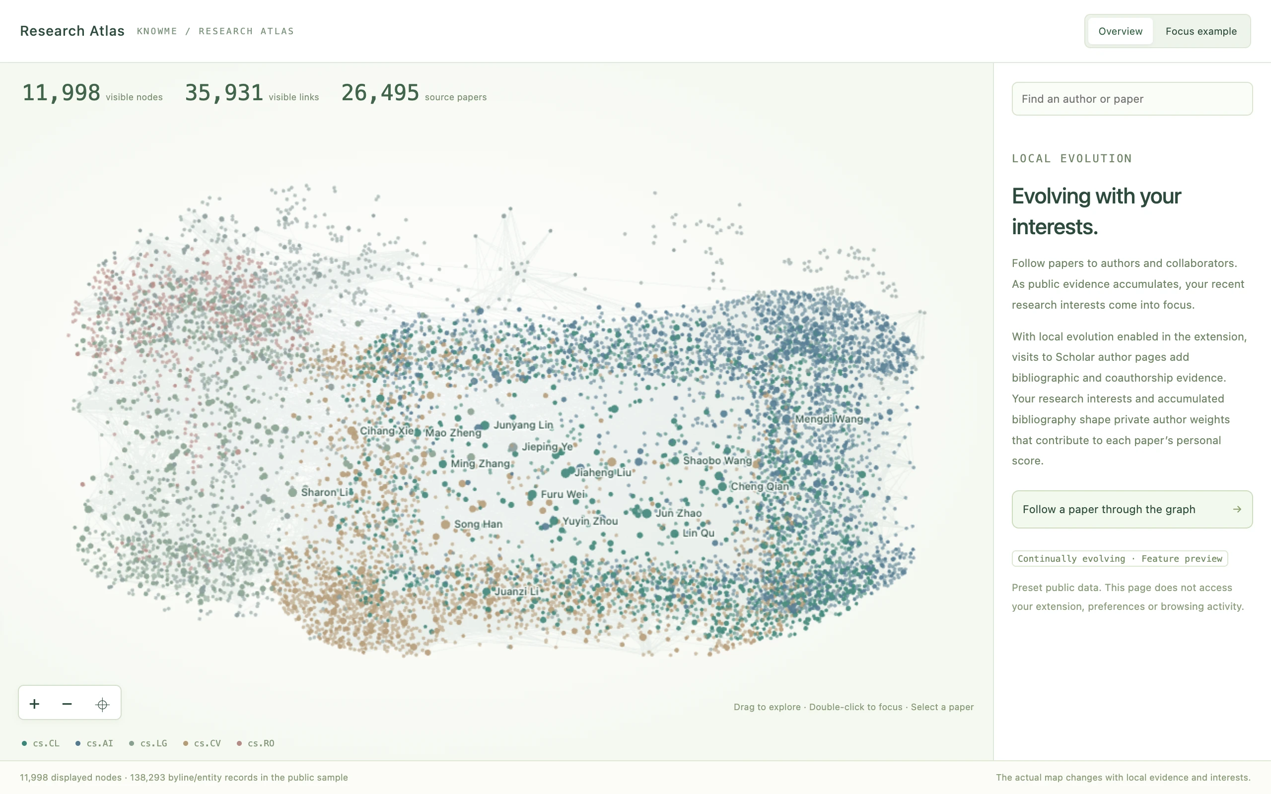 Research map: authors and coauthorship from public bibliography.